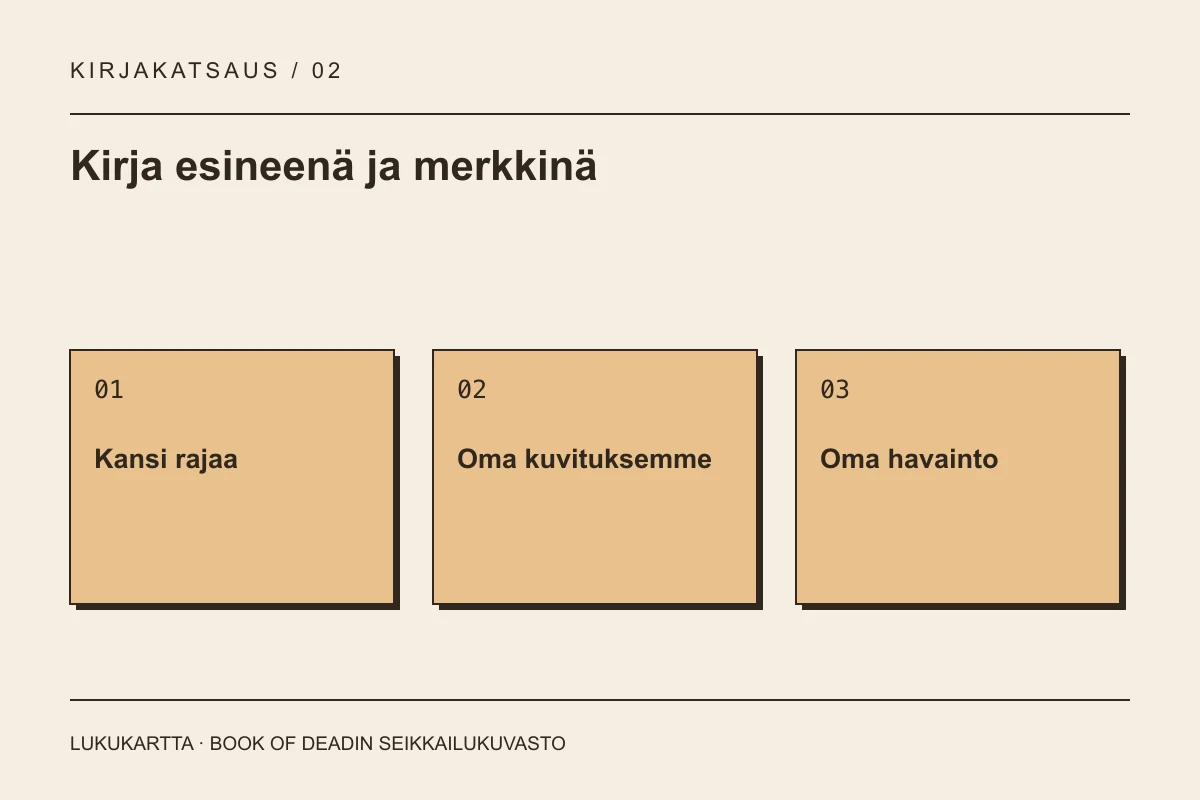 Lukukartta: Kirja esineenä ja merkkinä. Kansi rajaa, Oma kuvituksemme, Oma havainto.