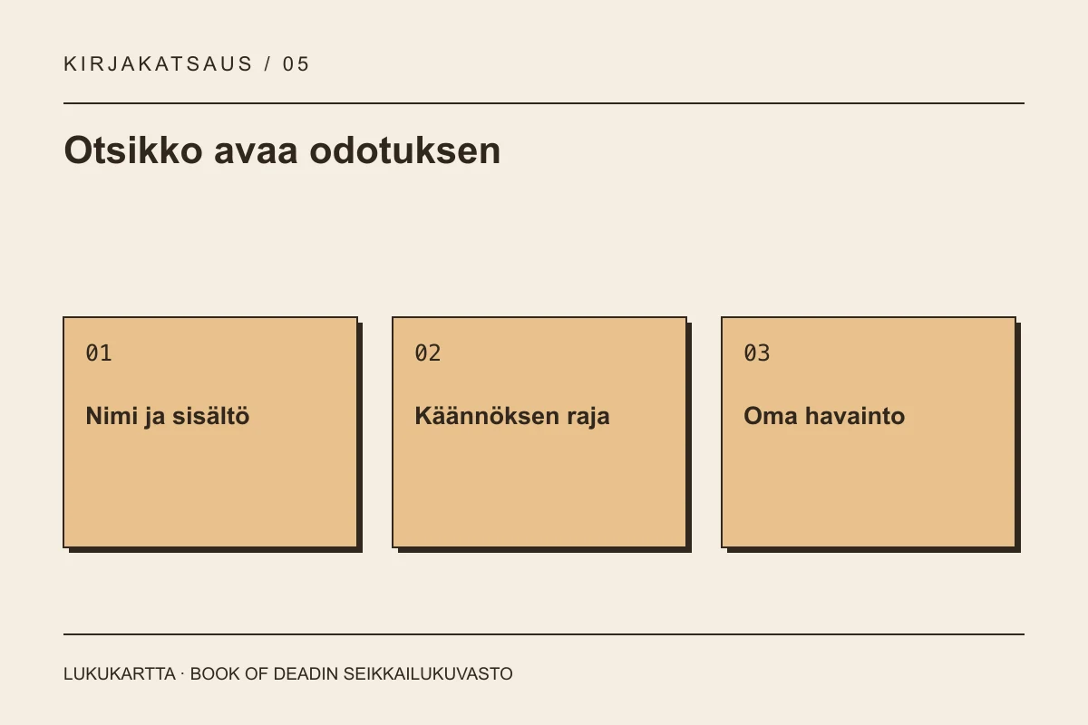 Lukukartta: Otsikko avaa odotuksen. Nimi ja sisältö, Käännöksen raja, Oma havainto.