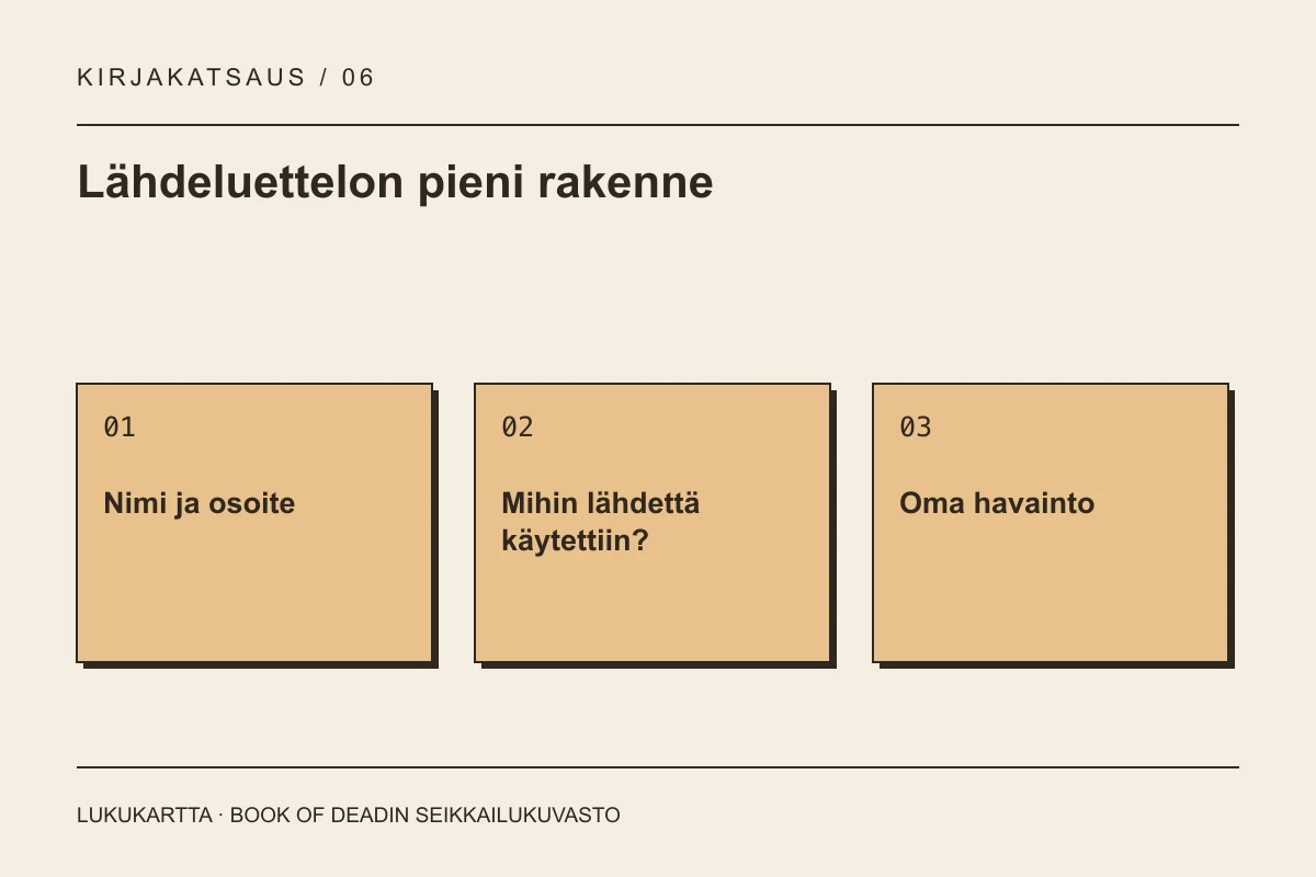 Lukukartta: Lähdeluettelon pieni rakenne. Nimi ja osoite, Mihin lähdettä käytettiin?, Oma havainto.