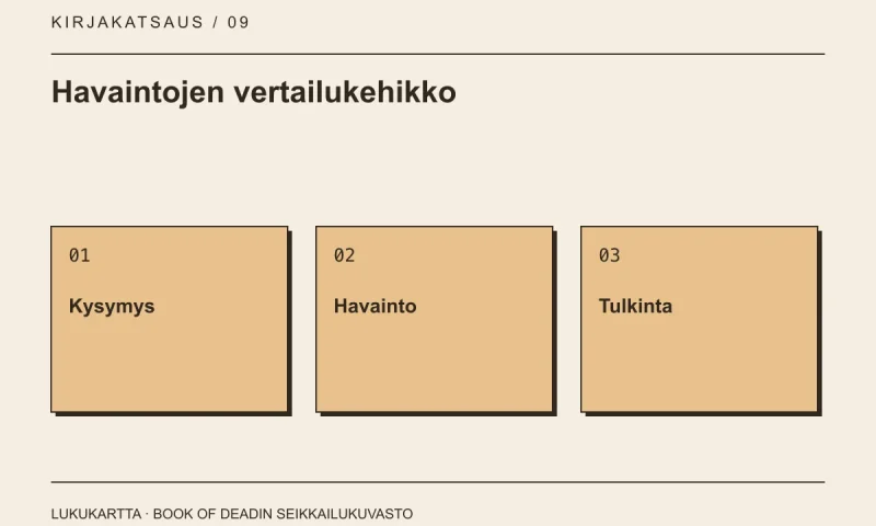 Havaintojen vertailukehikko: Kysymys, Havainto, Tulkinta