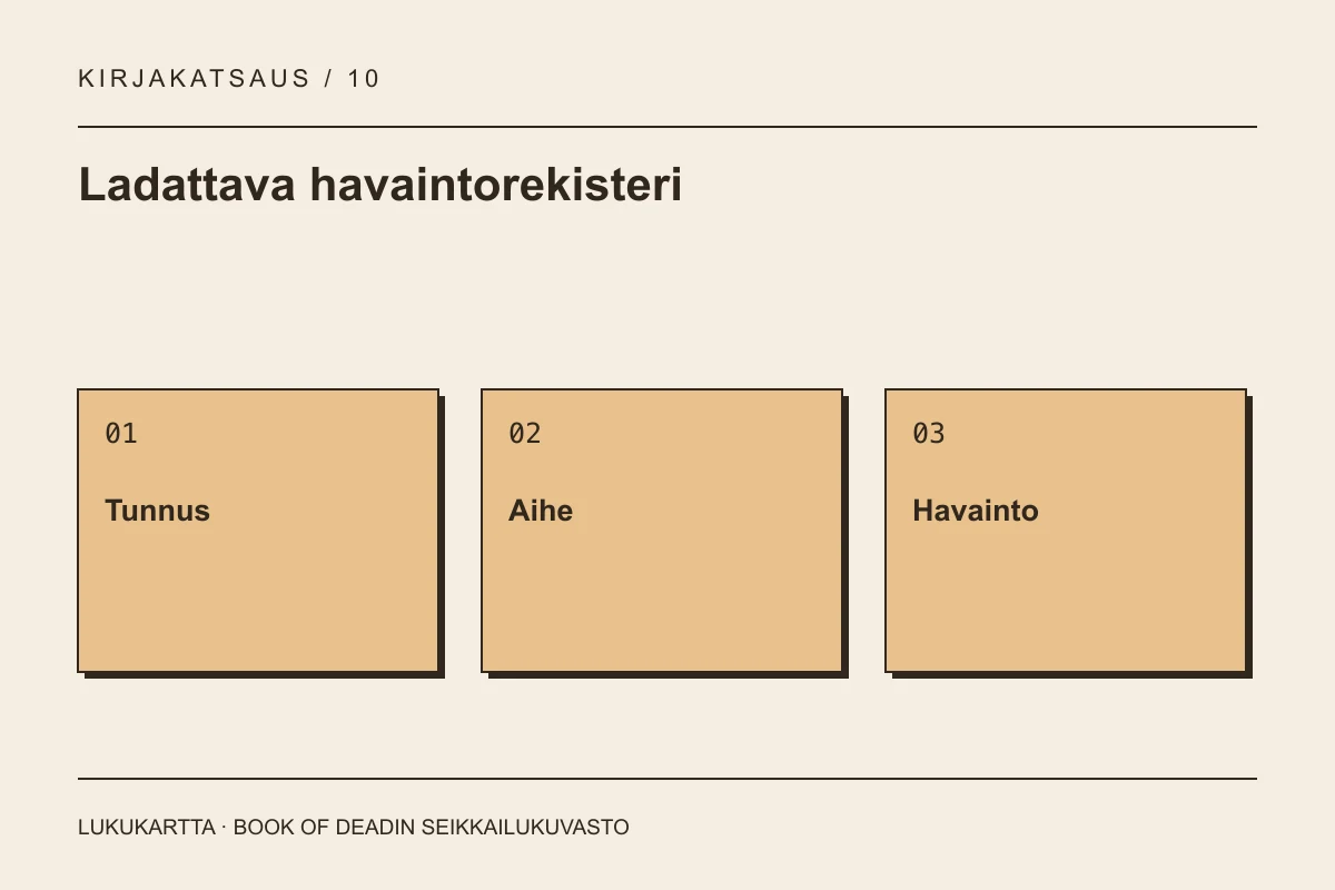 Ladattava havaintorekisteri: Tunnus, Aihe, Havainto