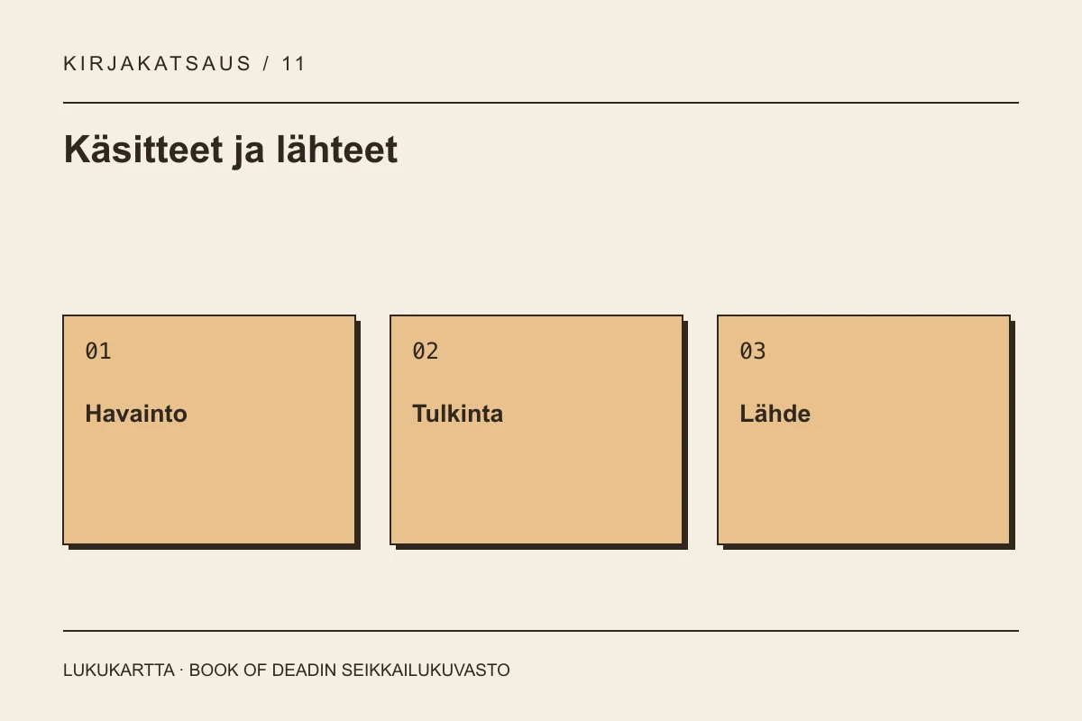 Sanaston lukukartta: havainto, tulkinta ja lähde.